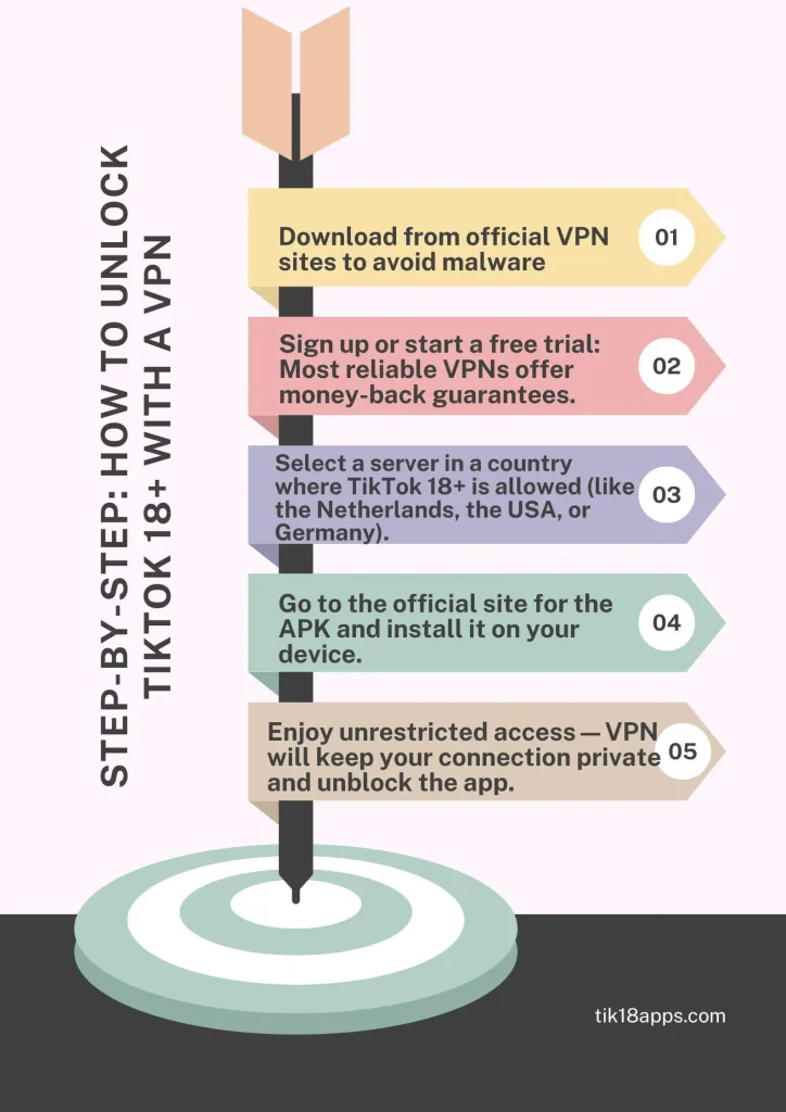 infographic of How to Unlock TikTok 18+ with a VPN